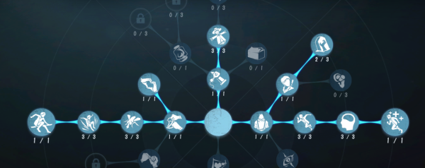 第五人格咒术师的天赋加点（第五人格咒术师2022天赋加点攻略） 第2张