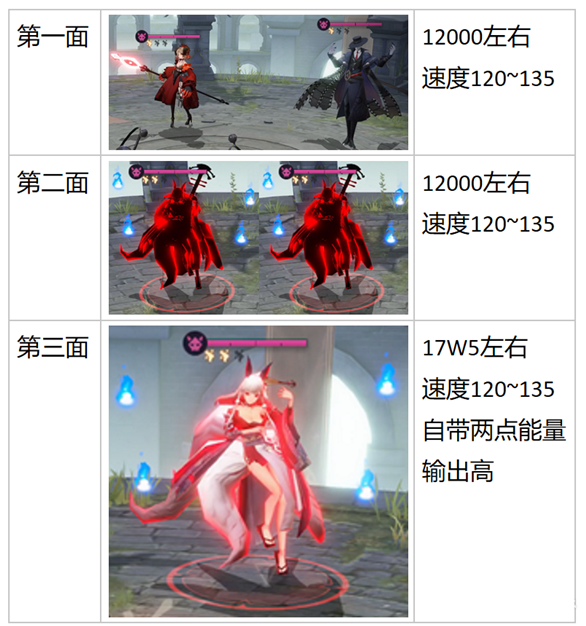 幻书启世录试炼五层怎么过（幻书启世录试炼荒庭打法攻略） 第2张