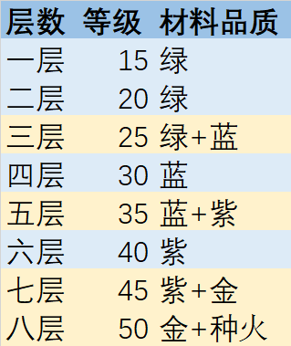 幻书启世录试炼五层怎么过（幻书启世录试炼荒庭打法攻略） 第3张