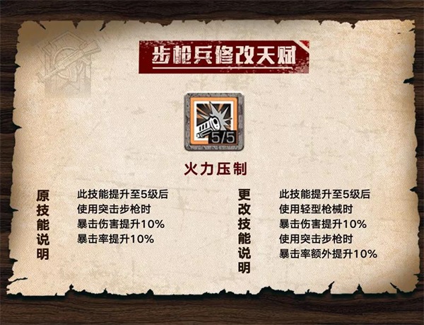 明日之后步枪兵搭配什么职业（明日之后步枪兵新增核心天赋介绍） 第5张