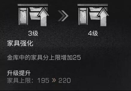 明日之后收斤流程（明日之后收纳能力提升方法） 第5张