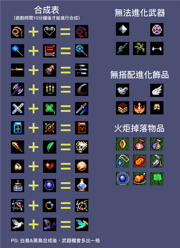 吸血鬼生存怎么写（吸血鬼幸存者超武合成表一览） 第2张