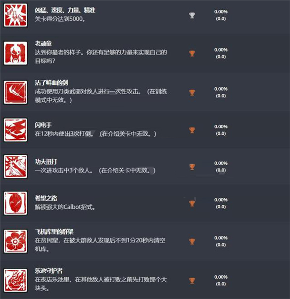 关于师傅奖项名称（师父PS奖杯列表分享） 第2张