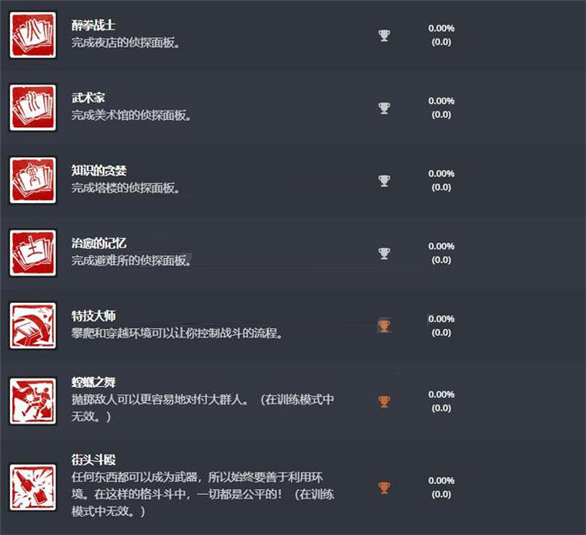 关于师傅奖项名称（师父PS奖杯列表分享） 第3张