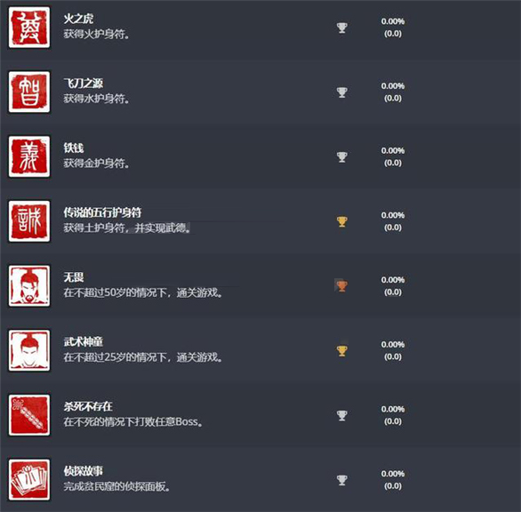关于师傅奖项名称（师父PS奖杯列表分享） 第4张
