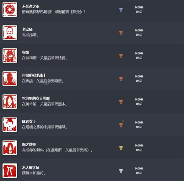 关于师傅奖项名称（师父PS奖杯列表分享） 第7张