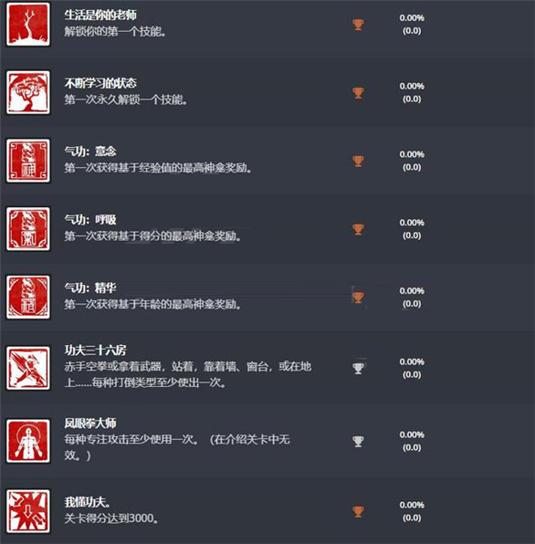 关于师傅奖项名称（师父PS奖杯列表分享） 第6张