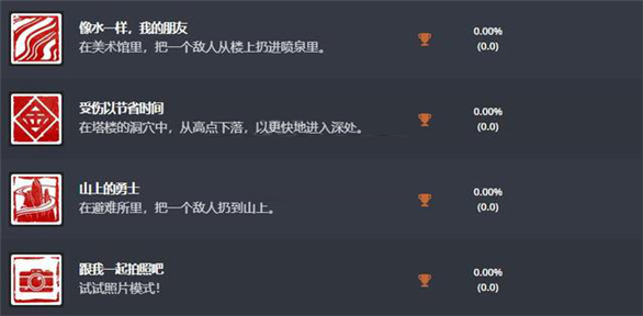 关于师傅奖项名称（师父PS奖杯列表分享） 第5张