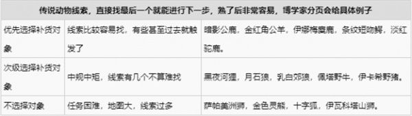 荒野大镖客2商贩有什么用（荒野大镖客2商贩职业玩法解析） 第9张