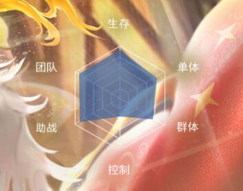 斗罗大陆天使千仞雪怎么获得（新斗罗大陆天使千仞雪人物介绍） 第2张