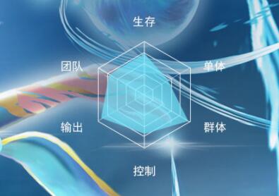 新斗罗大陆海神波塞西值得培养吗（新斗罗大陆海神波塞西人物介绍） 第2张