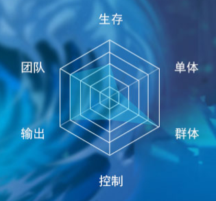 新斗罗大陆主波塞西还是唐昊（新斗罗大陆波塞西人物介绍） 第2张