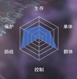 新斗罗大陆阿银和古榕的关系（新斗罗大陆阿银人物介绍） 第2张
