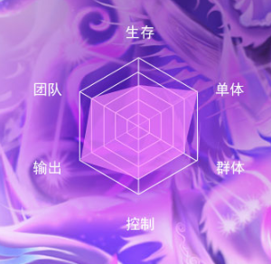 新斗罗大陆灵猫朱竹清人物介绍图片大全（新斗罗大陆灵猫朱竹清人物介绍） 第2张