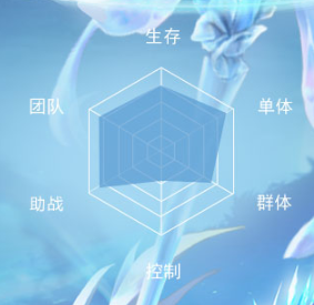 新斗罗大陆蓝银草（新斗罗大陆蓝银皇阿银人物介绍） 第2张