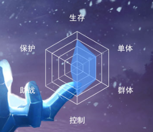 新斗罗大陆天青牛蟒人物介绍图（新斗罗大陆天青牛蟒人物介绍） 第2张