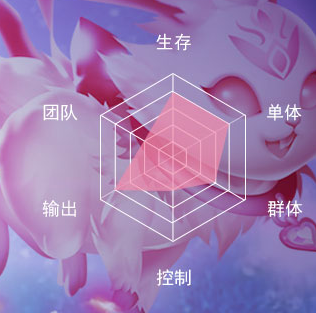 新斗罗大陆小舞值得培养吗知乎（新斗罗大陆小舞介绍） 第2张