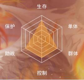 新斗罗大陆千仞雪值得培养吗贴吧（新斗罗大陆千仞雪人物介绍） 第2张