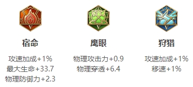 王者荣耀曹操2020出装（王者荣耀曹操最强出装2021） 第4张