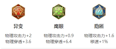 王者荣耀中李白最强出装（王者荣耀李白最强出装2021） 第4张