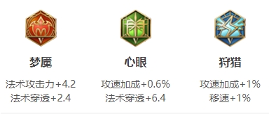 王者荣耀小乔最强出装2021最新（王者荣耀小乔最强出装2021） 第4张