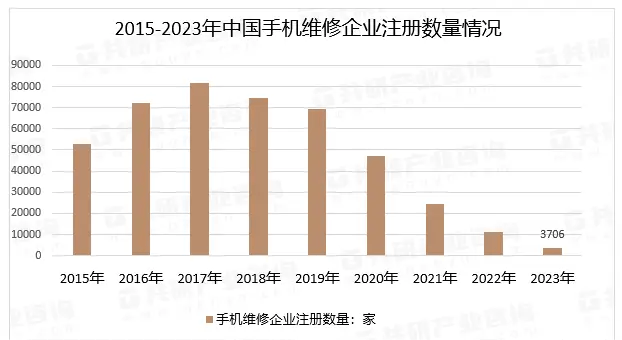 第三方手机维修有保障吗（第三方手机维修店探访：连锁品牌卷价格，个体店铺更佛系） 第1张