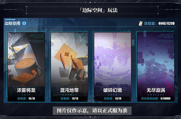崩坏3边际空间攻略（崩坏3边际空间攻略） 第2张