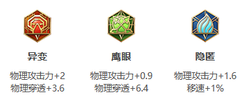 王者荣耀2020鲁班七号最强出装（王者荣耀S26赛季鲁班七号最强出装） 第4张