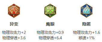 2020李白最新出装以及铭文搭配（王者荣耀S26赛季李白最强出装） 第4张