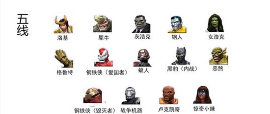 漫威超级争霸战英雄排行（漫威超级争霸战英雄排名攻略） 第6张