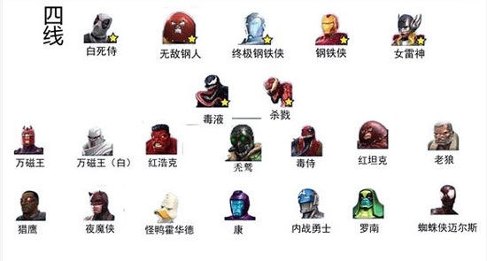 漫威超级争霸战英雄排行（漫威超级争霸战英雄排名攻略） 第5张