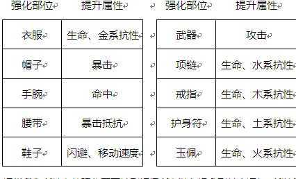 剑侠世界3装备强化玩法攻略大全（剑侠世界3装备强化玩法攻略） 第3张