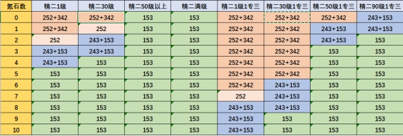 明日方舟基建介绍（明日方舟基建最大收益布局2021） 第3张