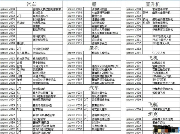 正当防卫四作弊代码（正当防卫4作弊码大全） 第2张