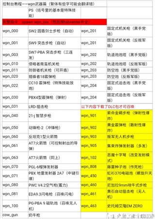 正当防卫四作弊代码（正当防卫4作弊码大全） 第3张