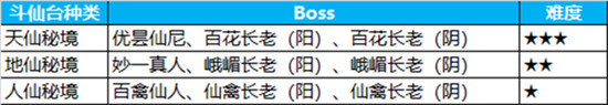 蜀门手游仙府布置图（蜀门手游斗仙台攻略详解） 第3张