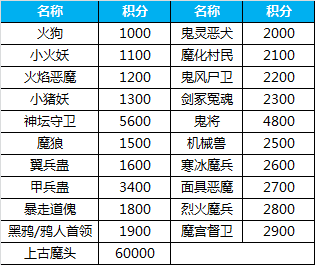 蜀门手游精炼技巧（蜀门手游炼魔阵攻略详解） 第3张