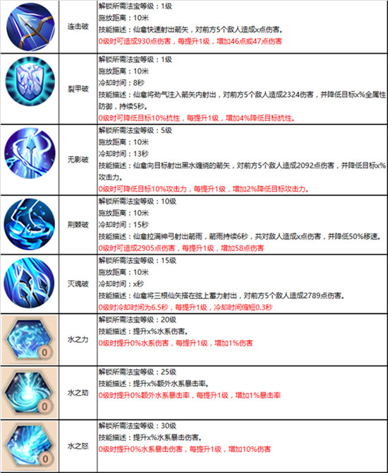 蜀门仙禽装备怎么搭配（蜀门手游仙禽攻略详解） 第2张