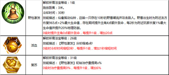 蜀门仙禽装备怎么搭配（蜀门手游仙禽攻略详解） 第3张