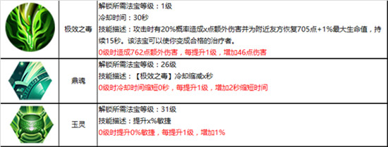 蜀门仙禽装备怎么搭配（蜀门手游仙禽攻略详解） 第4张