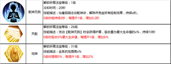 蜀门仙禽装备怎么搭配（蜀门手游仙禽攻略详解） 第6张