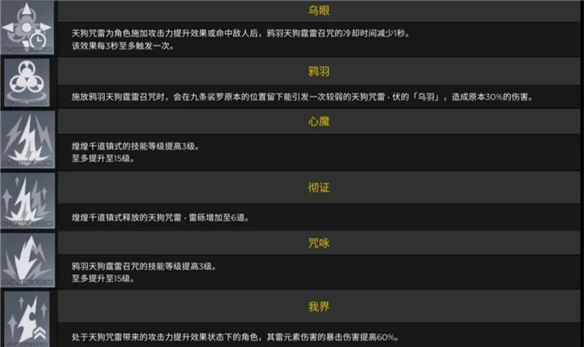 原神九条裟罗0命值得培养吗（原神九条裟罗命座效果是什么） 第2张