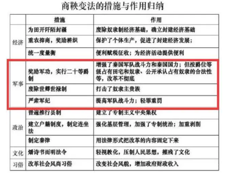 吴国打败楚国用了谁的军事思想（吴国和秦国都攻打过楚国，为何两国出动的兵力差距那么大？） 第4张