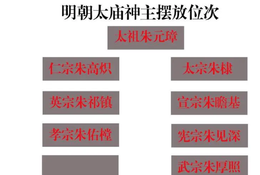 嘉靖祧庙（嘉靖帝如何将父亲升祔太庙？只是为何尽孝吗？） 第5张