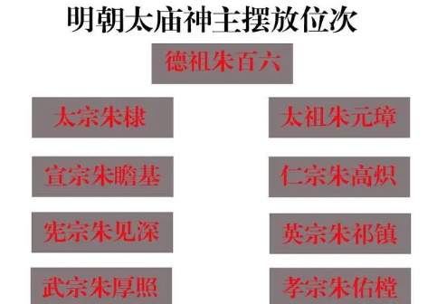 嘉靖祧庙（嘉靖帝如何将父亲升祔太庙？只是为何尽孝吗？） 第4张