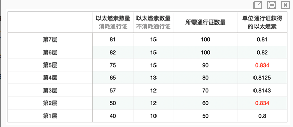 崩坏3圣痕锻造心得分享（崩坏3圣痕锻造心得分享） 第4张