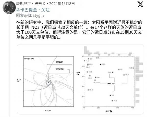 教科书可能又要改写！海王星之外巨大天体有了新证据 海王星之外巨大天体 第8张