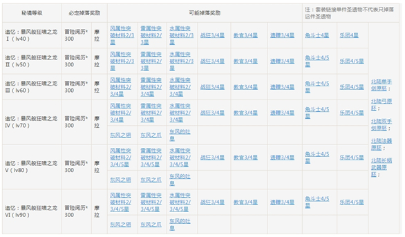 原神,风龙废墟（原神风龙废墟秘境图鉴） 第3张