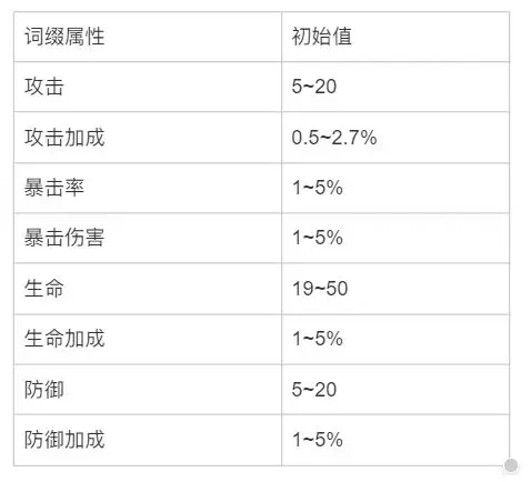 少女前线02拖尸（少女前线2追放武器攻略） 第4张