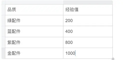 少女前线02拖尸（少女前线2追放武器攻略） 第3张